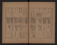 臺灣省水泥工業藏品圖，第6張