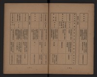 臺灣省水泥工業藏品圖，第7張