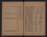 臺灣省水泥工業藏品圖，第9張