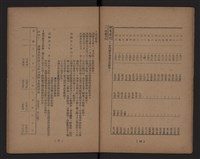 臺灣省水泥工業藏品圖，第10張