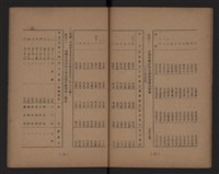 臺灣省水泥工業藏品圖，第11張