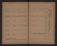 臺灣省水泥工業藏品圖，第13張