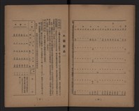 臺灣省水泥工業藏品圖，第15張