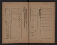 臺灣省水泥工業藏品圖，第16張