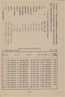 台泥通訊第100期藏品圖，第12張