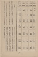 台泥通訊第100期藏品圖，第19張