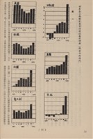 台泥通訊第100期藏品圖，第36張