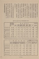 台泥通訊第100期藏品圖，第51張