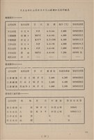 台泥通訊第100期藏品圖，第52張