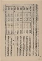 台泥通訊第100期藏品圖，第68張