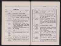 哈瑪星風華藏品圖，第30張