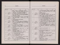 哈瑪星風華藏品圖，第32張