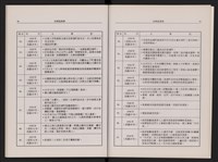 哈瑪星風華藏品圖，第33張