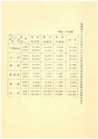 台灣水泥股份有限公司簡介藏品圖，第17張