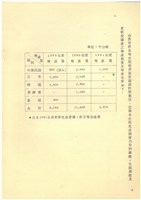 台灣水泥股份有限公司簡介藏品圖，第18張
