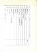 民國92年「追懷台灣水泥公司高雄廠興廢」耆老座談會紀錄檔案藏品圖，第24張