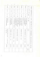 民國92年「追懷台灣水泥公司高雄廠興廢」耆老座談會紀錄檔案藏品圖，第26張