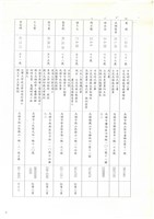 民國92年「追懷台灣水泥公司高雄廠興廢」耆老座談會紀錄檔案藏品圖，第27張