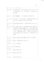 台灣水泥公司高雄廠歷年大事記影本藏品圖，第2張
