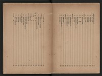 《即將開放民營之五大公營企業》書籍藏品圖，第165張