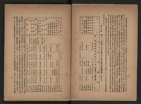 《即將開放民營之五大公營企業》書籍藏品圖，第174張