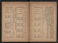 《即將開放民營之五大公營企業》書籍藏品圖，第176張