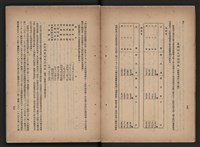 《即將開放民營之五大公營企業》書籍藏品圖，第186張