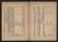 《即將開放民營之五大公營企業》書籍藏品圖，第190張