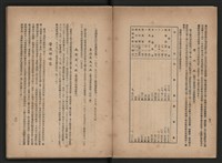 《即將開放民營之五大公營企業》書籍藏品圖，第194張