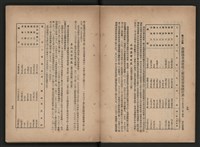 《即將開放民營之五大公營企業》書籍藏品圖，第195張