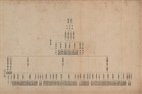 《即將開放民營之五大公營企業》書籍藏品圖，第200張