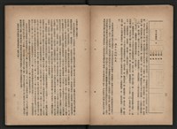 《即將開放民營之五大公營企業》書籍藏品圖，第204張