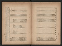 《即將開放民營之五大公營企業》書籍藏品圖，第205張