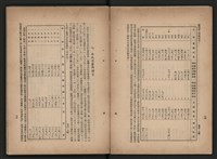 《即將開放民營之五大公營企業》書籍藏品圖，第206張