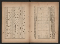 《即將開放民營之五大公營企業》書籍藏品圖，第208張