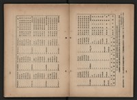 《即將開放民營之五大公營企業》書籍藏品圖，第215張