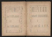 《即將開放民營之五大公營企業》書籍藏品圖，第218張