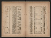 《即將開放民營之五大公營企業》書籍藏品圖，第232張