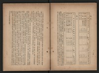 《即將開放民營之五大公營企業》書籍藏品圖，第233張