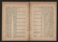 《即將開放民營之五大公營企業》書籍藏品圖，第234張