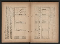 《即將開放民營之五大公營企業》書籍藏品圖，第237張