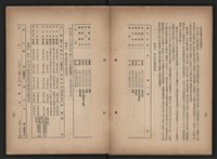 《即將開放民營之五大公營企業》書籍藏品圖，第240張