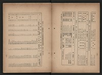 《即將開放民營之五大公營企業》書籍藏品圖，第241張