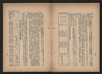 《即將開放民營之五大公營企業》書籍藏品圖，第248張