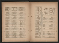 《即將開放民營之五大公營企業》書籍藏品圖，第251張