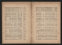 《即將開放民營之五大公營企業》書籍藏品圖，第252張