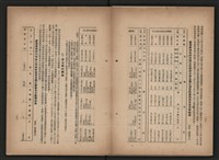 《即將開放民營之五大公營企業》書籍藏品圖，第255張