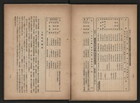《即將開放民營之五大公營企業》書籍藏品圖，第258張