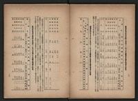 《即將開放民營之五大公營企業》書籍藏品圖，第259張