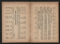 《即將開放民營之五大公營企業》書籍藏品圖，第260張